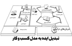 بوم مدل کسب و کار