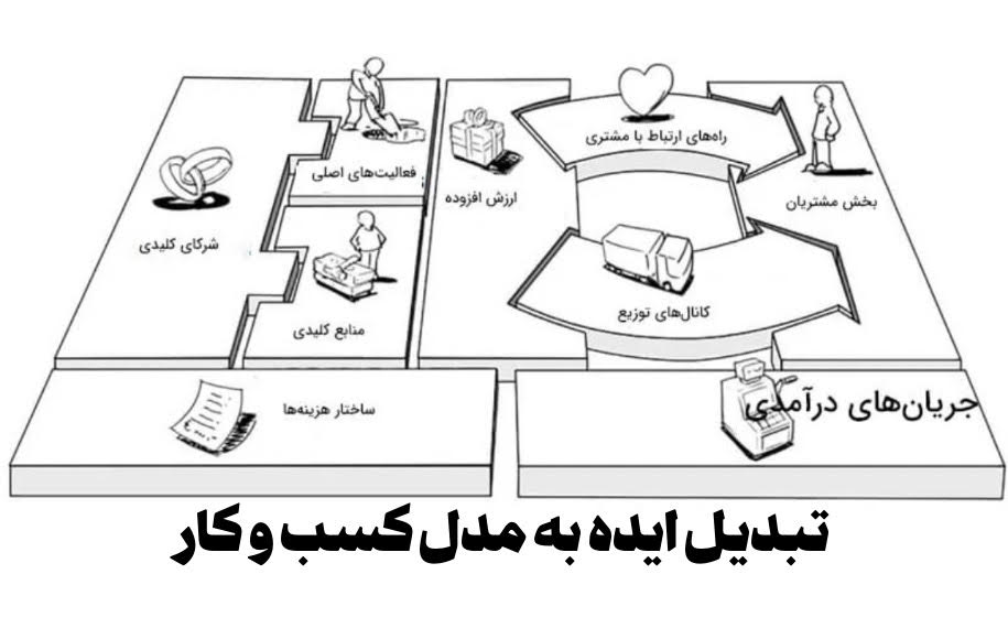بوم مدل کسب و کار